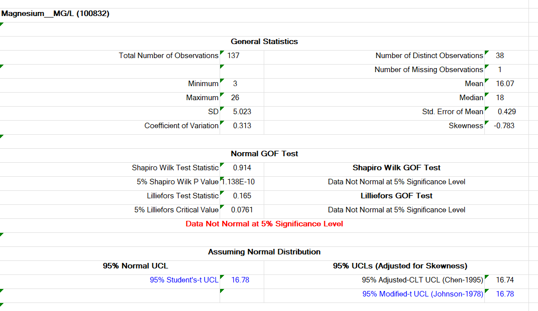 Example of the output file from ProUCL