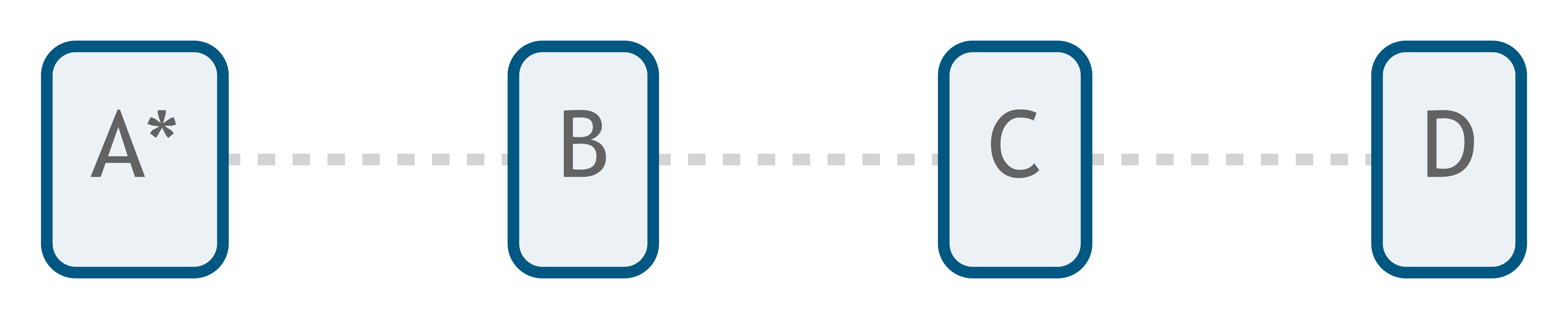 Four boxes labeled A, B, C, and D with an asterisk next to A.