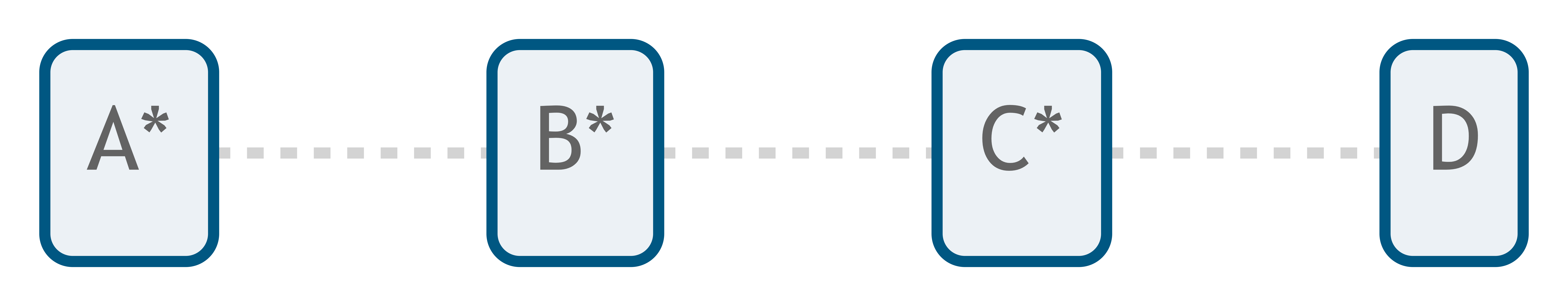 Four boxes labeled A, B, C, and D with an asterisks next to A, B, and C.