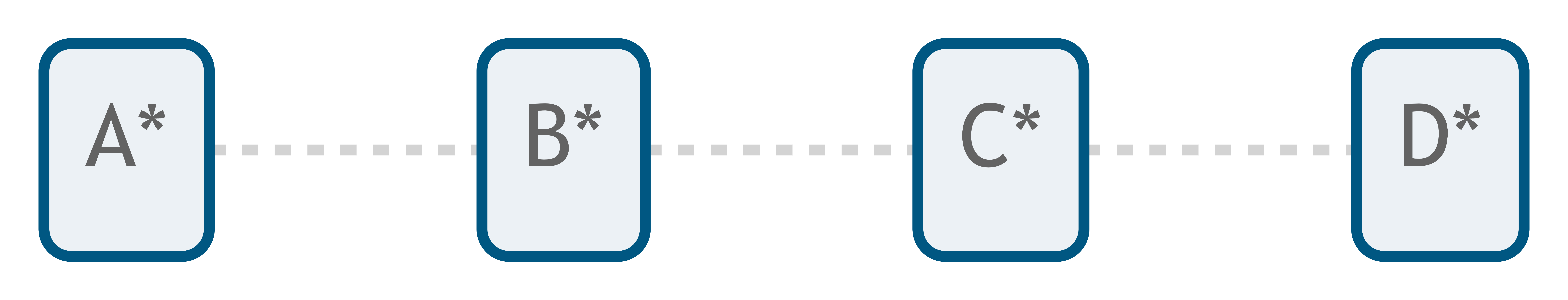 Four boxes labeled A, B, C, and D with an asterisks next to A, B, C, and D.